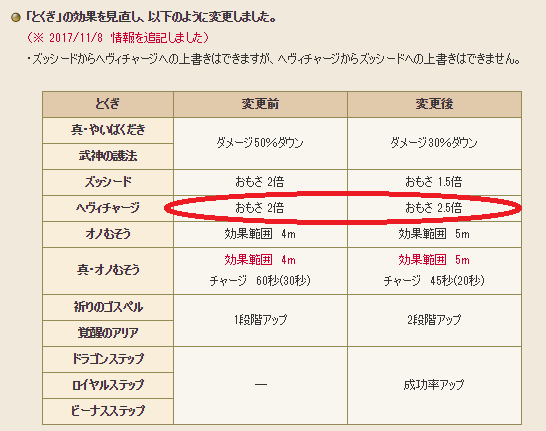 疑似超射程 押し勝ちパラ時代のレグナードデッキ ドラクエ10 ハレサレポート